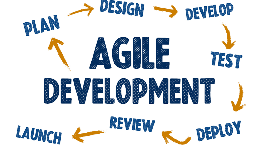 The Role of Agile Development in Delivering Enterprise-Level Software